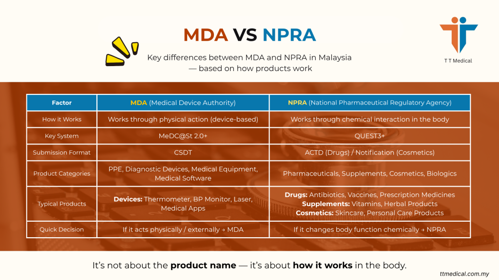 MDA vs NPRA