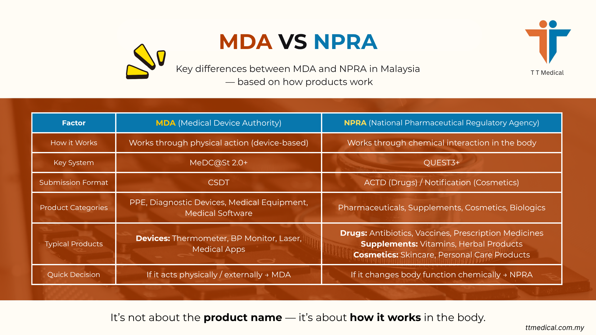 MDA vs NPRA Malaysia