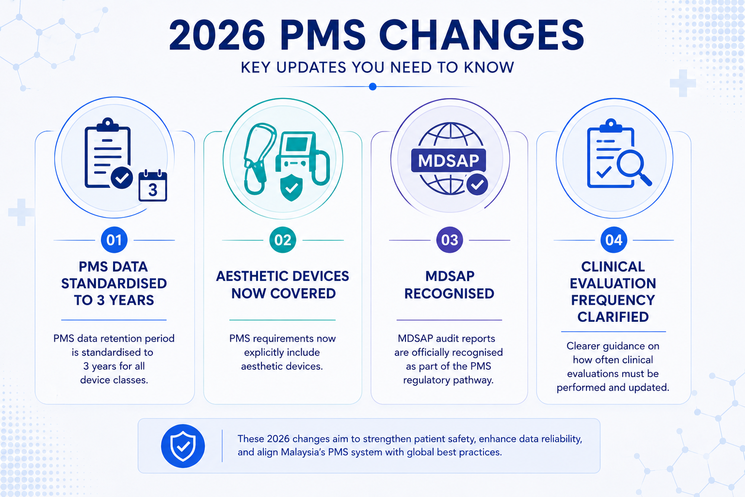 2026 PMS Changes Malaysia MDA