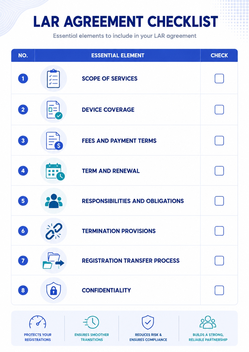 LAR Agreement Checklist Malaysia