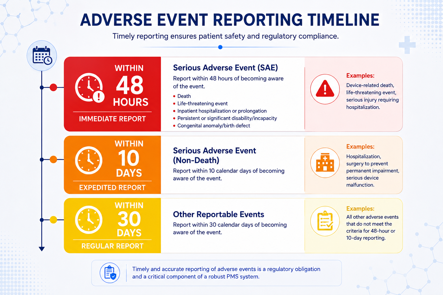 Malaysia Adverse Event Reporting Timeline MDA
