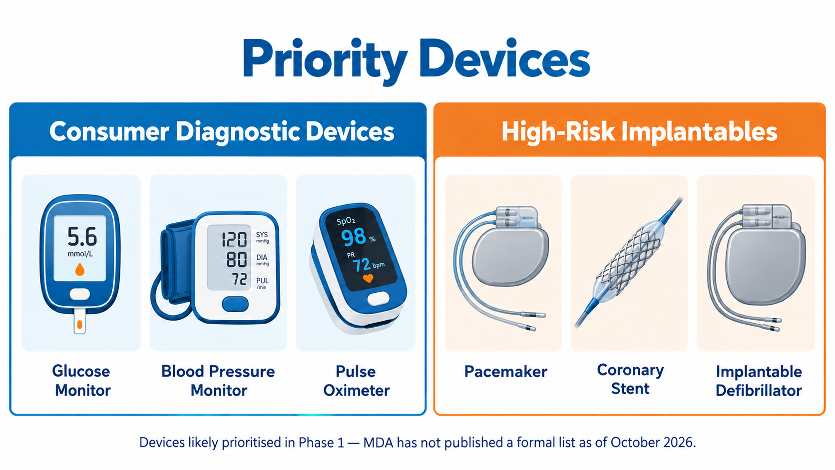 HSL Priority Devices Malaysia MDA