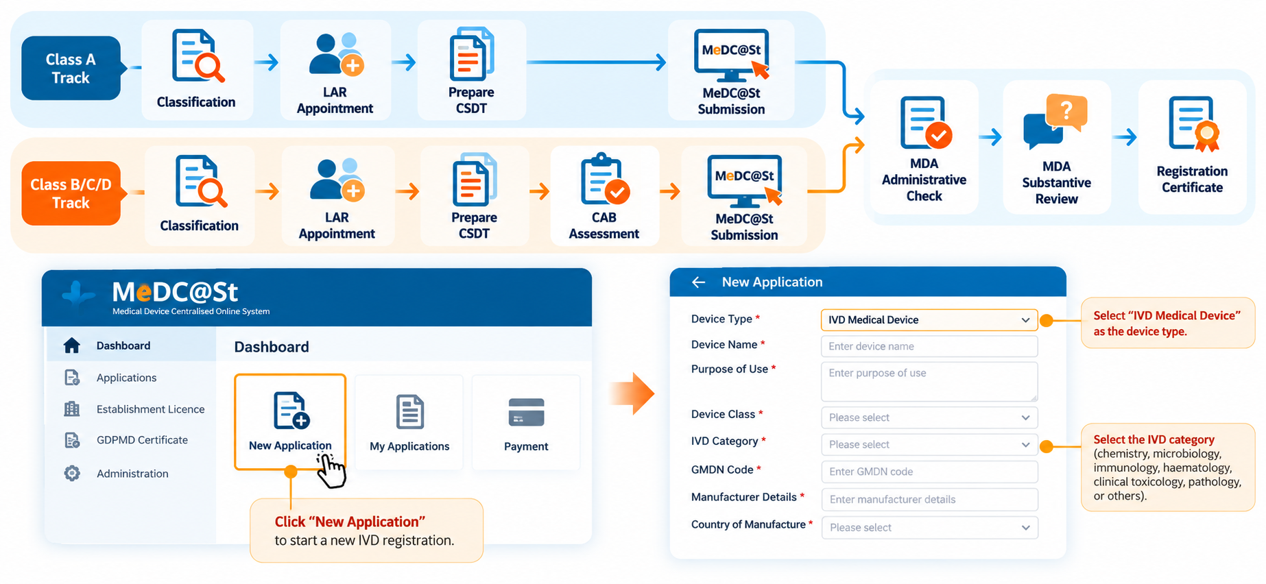 How to submit an IVD registration via MeDC@St portal Malaysia