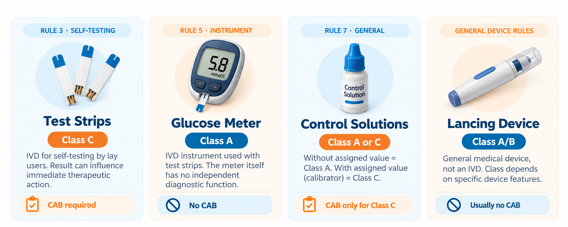 Blood glucose monitoring system test strips